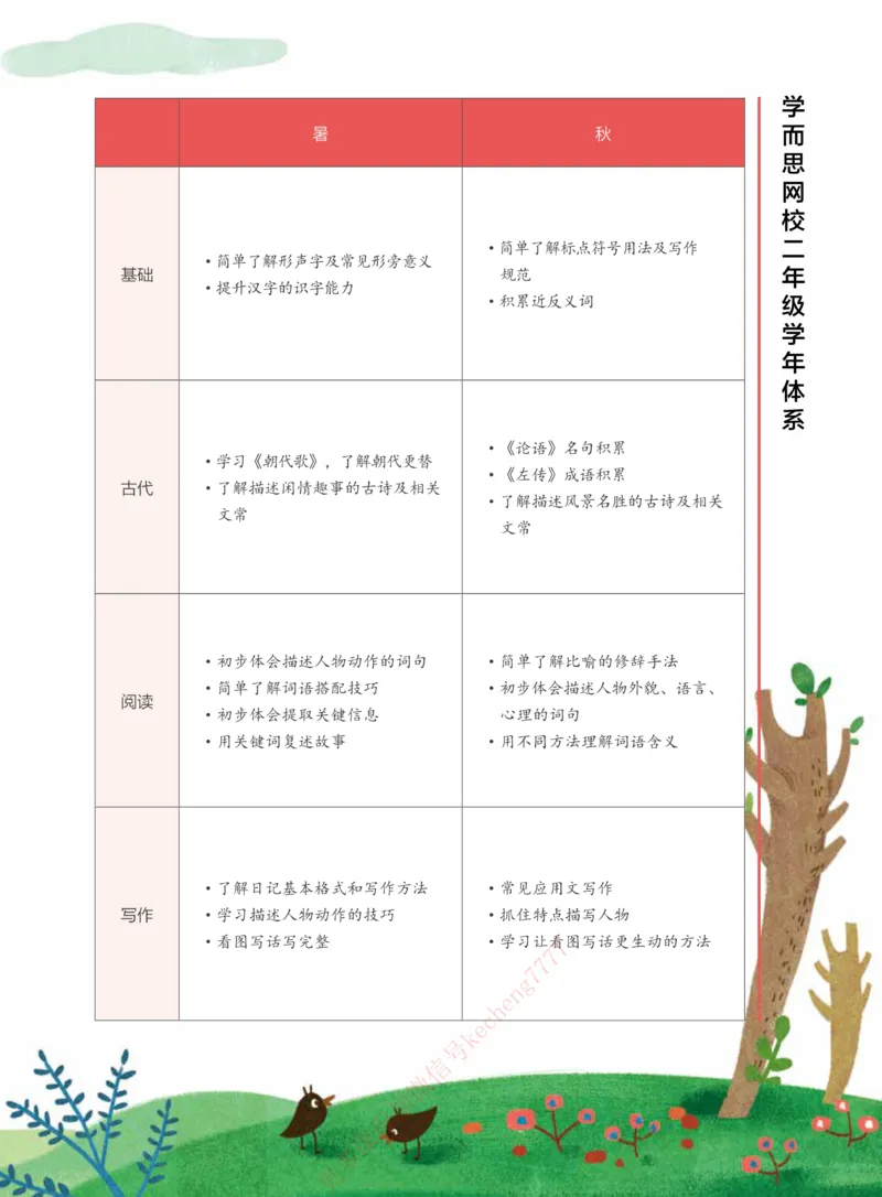 《2021春上讲义二年级大语文直播班_1-058203d28e0a_小学学而思全套_二年级全套_二年级直播课程_2021年春季课程二年级_2021年春二年级大语文直播班15讲完结》第5页预览