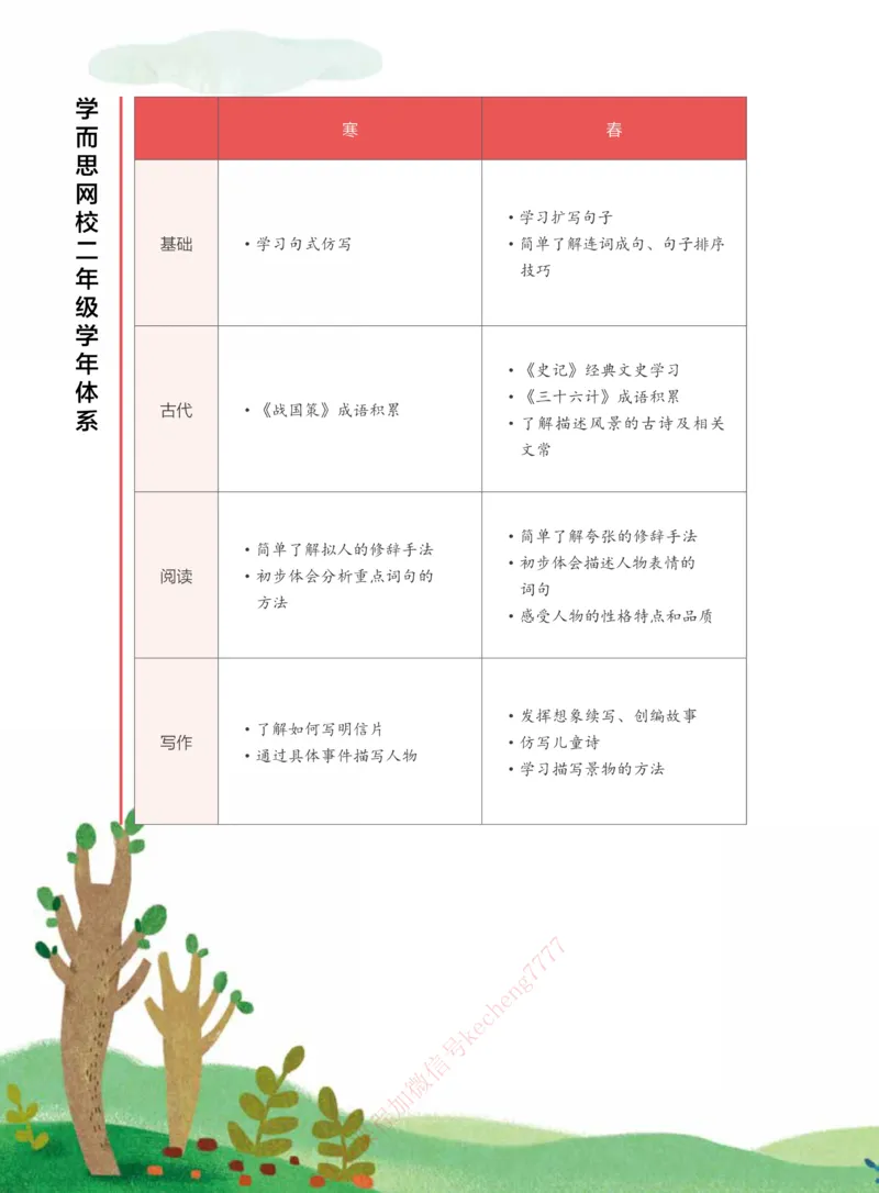 《2021春上讲义二年级大语文直播班_1-058203d28e0a_小学学而思全套_二年级全套_二年级直播课程_2021年春季课程二年级_2021年春二年级大语文直播班15讲完结》第6页预览