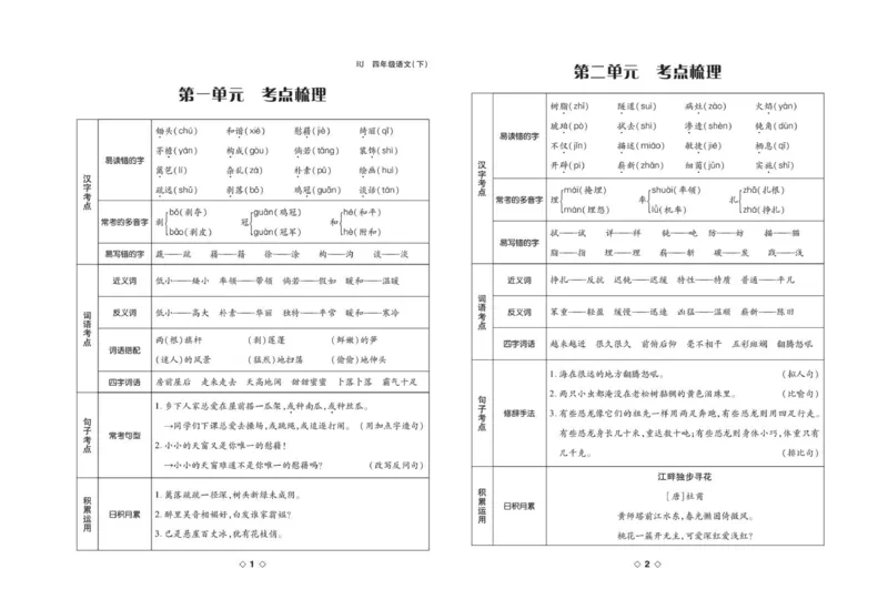 《考易百分百四年级下册语文部编版_小学语文精品试卷合集（1-6年级下册）_《考易百分百》》第2页预览