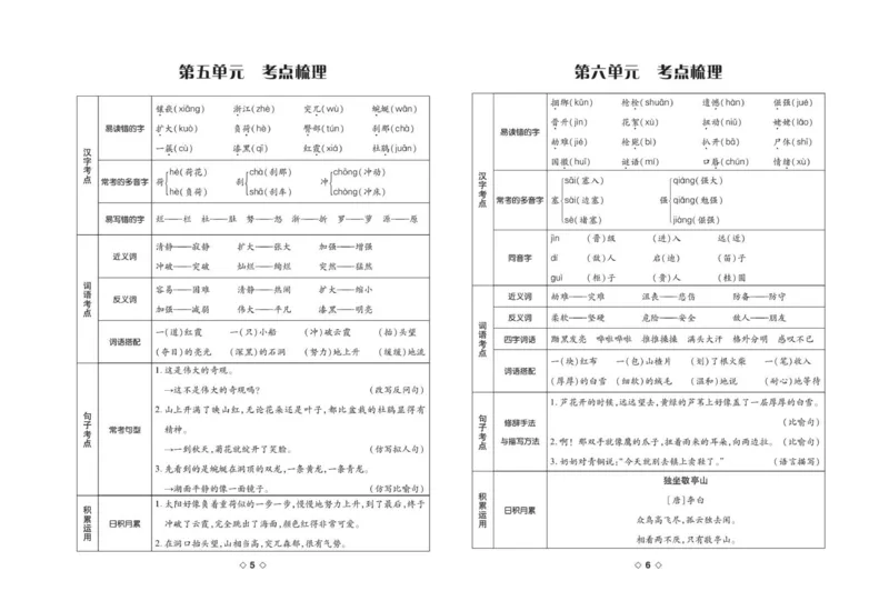 《考易百分百四年级下册语文部编版_小学语文精品试卷合集（1-6年级下册）_《考易百分百》》第4页预览