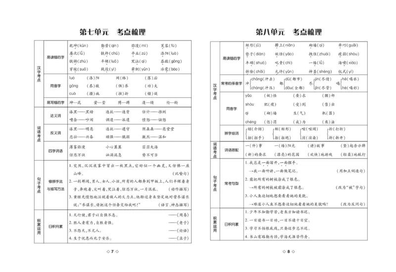 《考易百分百四年级下册语文部编版_小学语文精品试卷合集（1-6年级下册）_《考易百分百》》第5页预览
