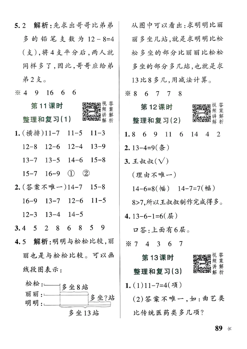 《2024春学霸作业本1下数学（人教）答案_小学学霸专题系列资料包：包括五星学霸、学霸默写、学霸作业本等资料_学霸作业本_人教数学》第7页预览