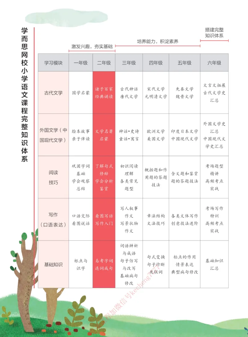 《112009093622921春下讲义二年级大语文直播班-1e20acbccc5e_小学学而思全套_二年级全套_二年级直播课程_2021年春季课程二年级》第4页预览
