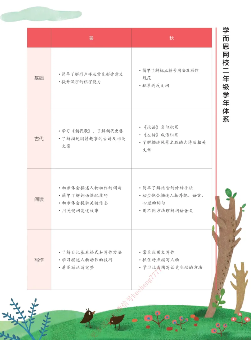 《112009093622921春下讲义二年级大语文直播班-1e20acbccc5e_小学学而思全套_二年级全套_二年级直播课程_2021年春季课程二年级》第5页预览
