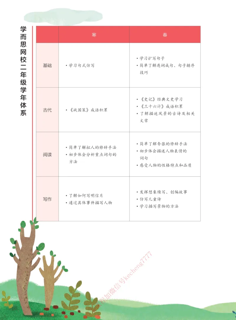《112009093622921春下讲义二年级大语文直播班-1e20acbccc5e_小学学而思全套_二年级全套_二年级直播课程_2021年春季课程二年级》第6页预览
