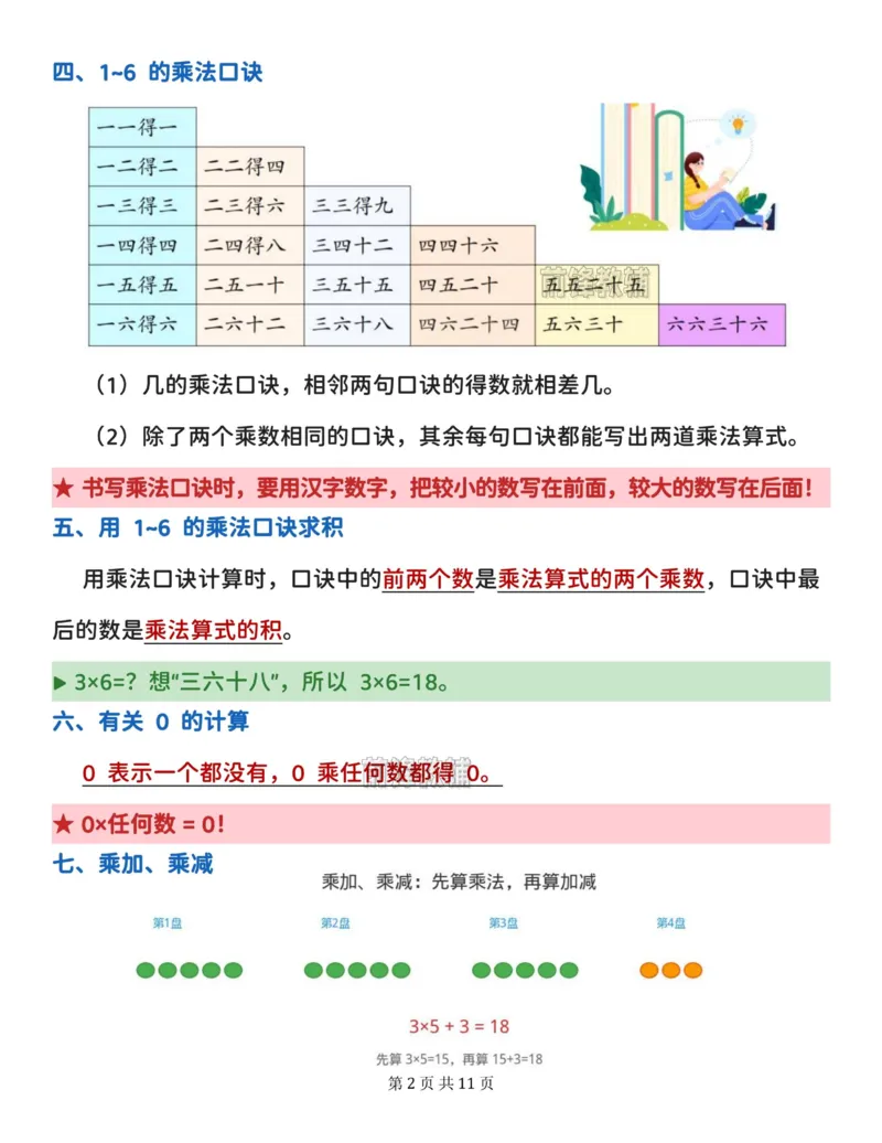 《2027版二年级上册数学全册必背知识点汇总（苏教版_2027版小学《知识点汇总》1-6年级上册（北师+苏教）》第2页预览