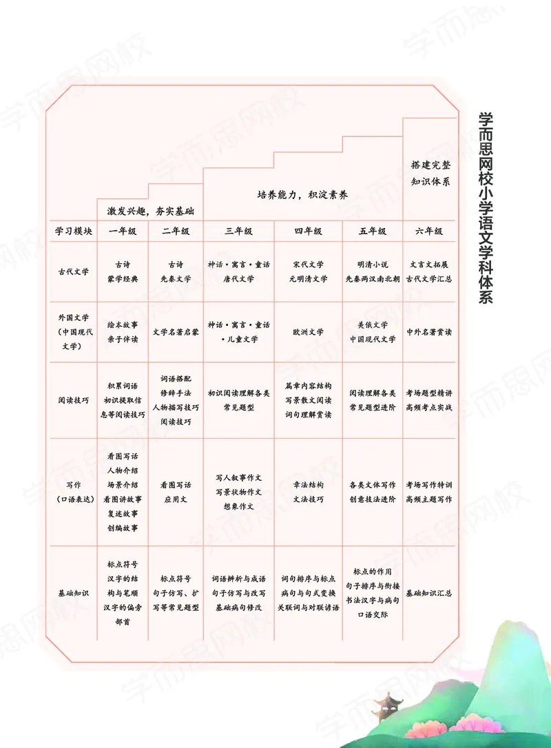 《2020秋下讲义五年级大语文直播班讲义-2e3df57e11aa_小学学而思全套_五年级全套_五年级2020年暑-2021年的直播课_2020年秋季课程五年级_2020年秋季课程五年级语文》第5页预览