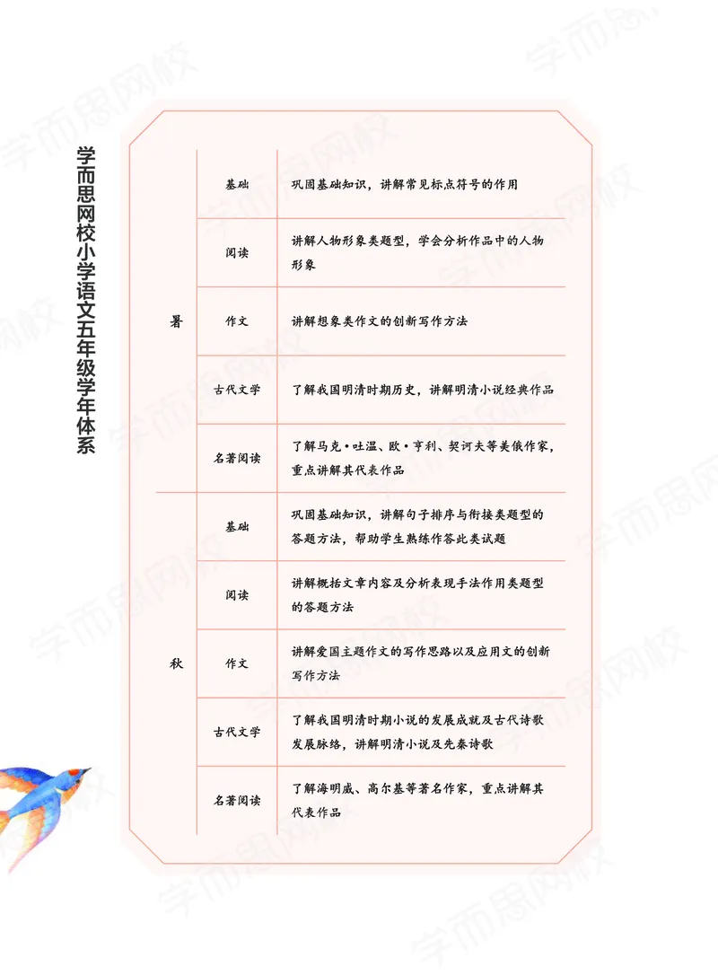《2020秋下讲义五年级大语文直播班讲义-2e3df57e11aa_小学学而思全套_五年级全套_五年级2020年暑-2021年的直播课_2020年秋季课程五年级_2020年秋季课程五年级语文》第6页预览