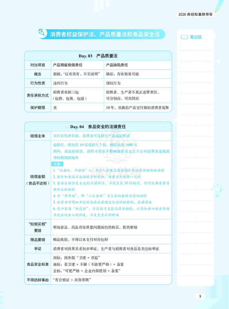 《26商经知暑期带背_2026法考客观_瑞-D_92026RD暑期带背_RD李晗老师商经知暑期带背60天（1-52天）》第5页预览