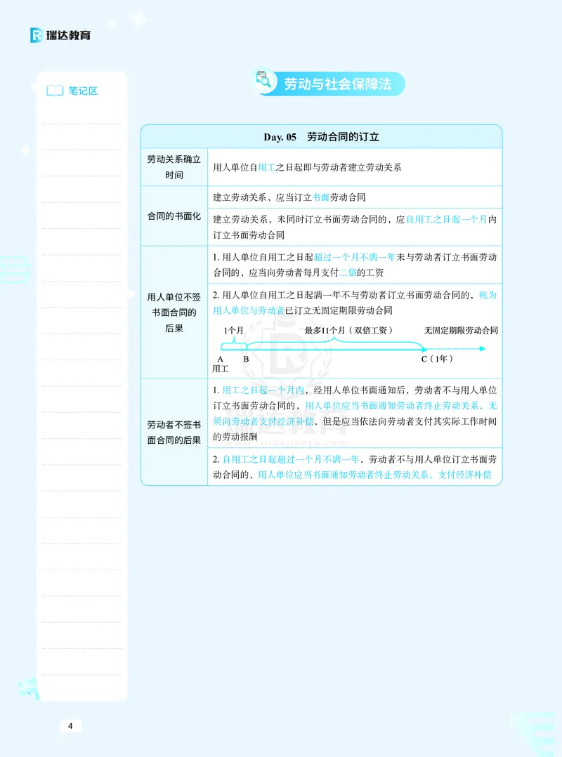 《26商经知暑期带背_2026法考客观_瑞-D_92026RD暑期带背_RD李晗老师商经知暑期带背60天（1-52天）》第6页预览