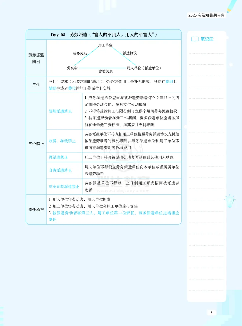 《26商经知暑期带背_2026法考客观_瑞-D_92026RD暑期带背_RD李晗老师商经知暑期带背60天（1-52天）》第9页预览