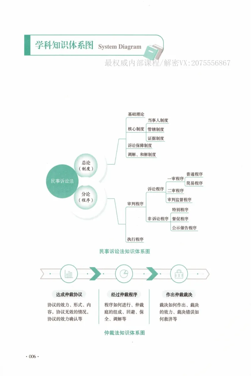 《26民诉刘鹏飞系统精讲_2026法考客观_厚-D_2026HD理论卷精讲合集视频+讲义_2026年HD理论卷（精讲）民诉-刘鹏飞视频+讲义》第9页预览