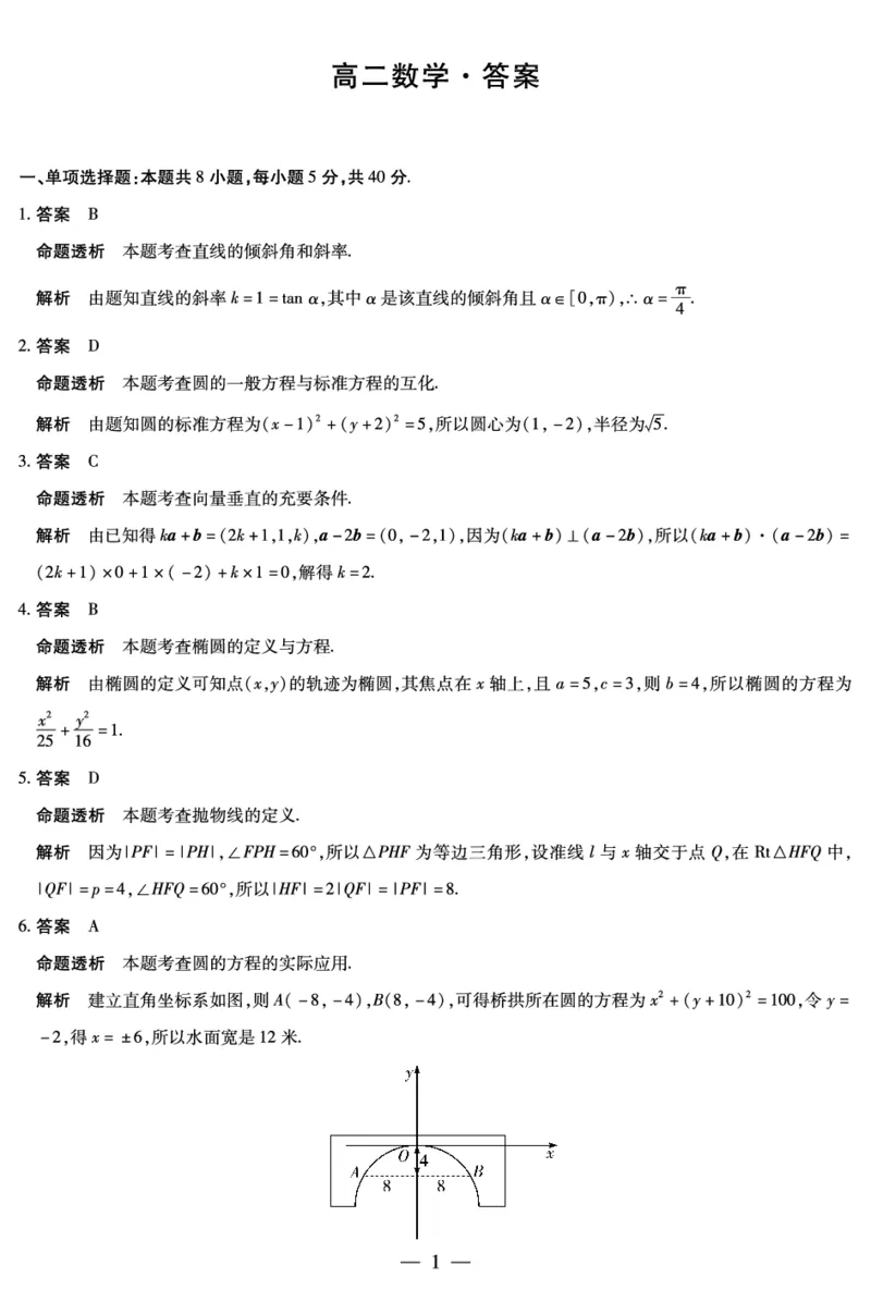 《2025-2026学年高二上学期12月联考数学答案_2026年高二《月考+期中考+阶段性检测真题合集》全国各省全科无水印_安徽省部分学校（合肥六中）2025-2026学年高二上学期12月联考（全）》第1页预览