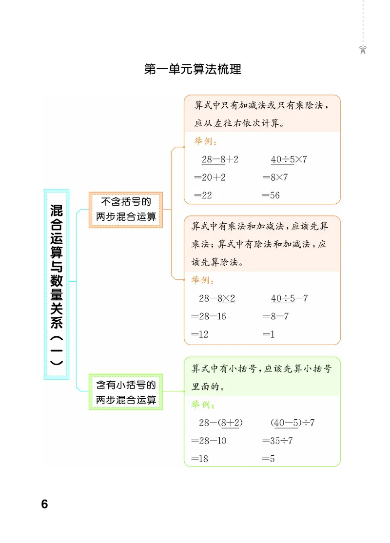《口算大通关三上苏教数学活页版_1785485330577_52026秋小学《53》系列语数英_53天天练_🐐53天天练苏教抢先26年上册_三年级上册26秋》第10页预览