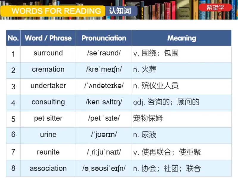 《24春上初一全国S爱豆笔记Lecture3-2d364f9d83bd_学而思初中1年级_2024春下初一_初一英语培训班(春·全国版·S（5星）)_3.地道阅读WorkwithAnimals》第5页预览