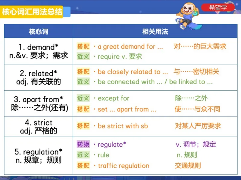 《24春上初一全国S爱豆笔记Lecture3-2d364f9d83bd_学而思初中1年级_2024春下初一_初一英语培训班(春·全国版·S（5星）)_3.地道阅读WorkwithAnimals》第6页预览
