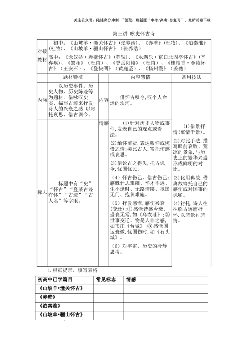 《古代诗歌鉴赏之咏史怀古诗_专项复习_2024年_2024届高考语文复习古代诗歌鉴赏_资料》第1页预览
