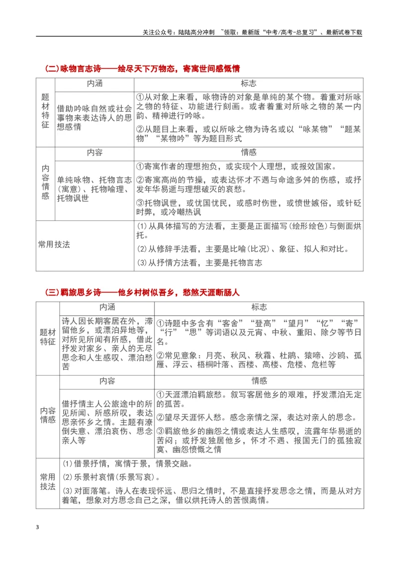 《古诗鉴赏阅读之内容、情感分析-知识点闯关全覆盖（新高考专用）（解析版）_一轮复习_2025年_2025年高考语文一轮复习知识点专项归纳真题练新高考专用_资料》第3页预览