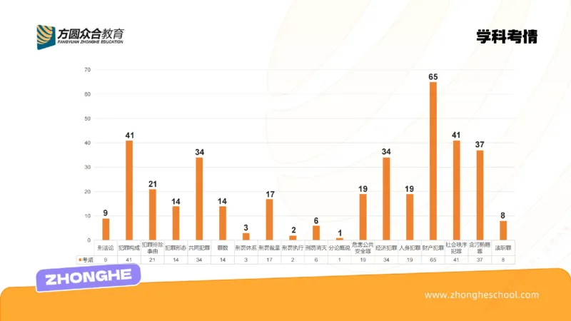《刑法学习方法论_2026法考客观_众-H_2026法考系统强化（内部）合集_00.配套资料(含知识点汇总)_02.学习方法论_00.配套讲义》第10页预览