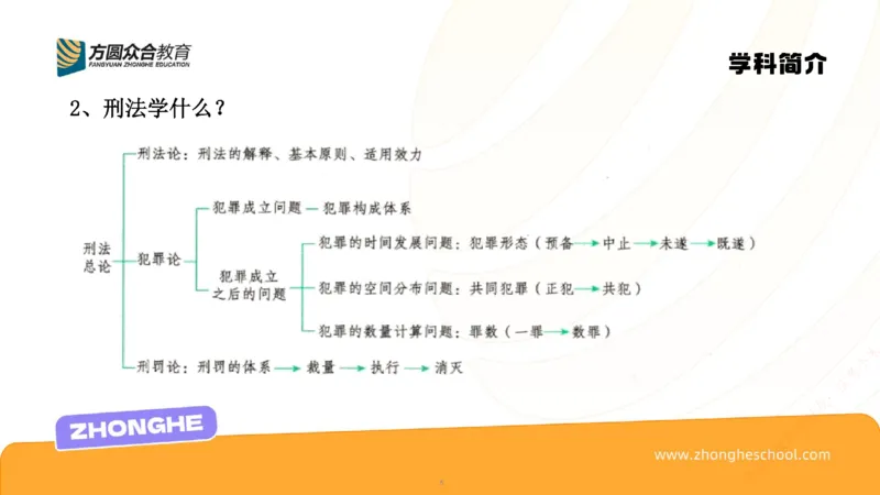 《刑法学习方法论_2026法考客观_众-H_2026法考系统强化（内部）合集_00.配套资料(含知识点汇总)_02.学习方法论_00.配套讲义》第5页预览