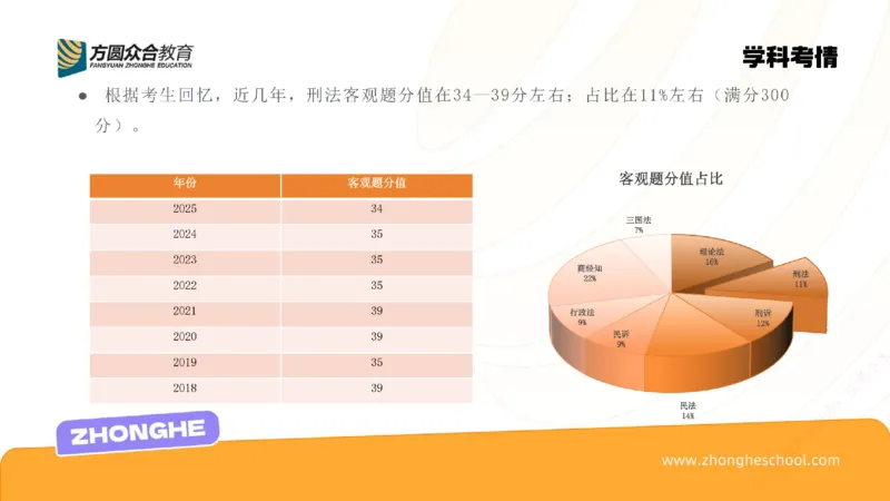 《刑法学习方法论_2026法考客观_众-H_2026法考系统强化（内部）合集_00.配套资料(含知识点汇总)_02.学习方法论_00.配套讲义》第8页预览