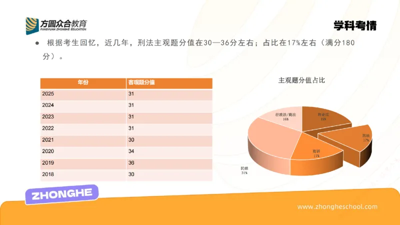 《刑法学习方法论_2026法考客观_众-H_2026法考系统强化（内部）合集_00.配套资料(含知识点汇总)_02.学习方法论_00.配套讲义》第9页预览