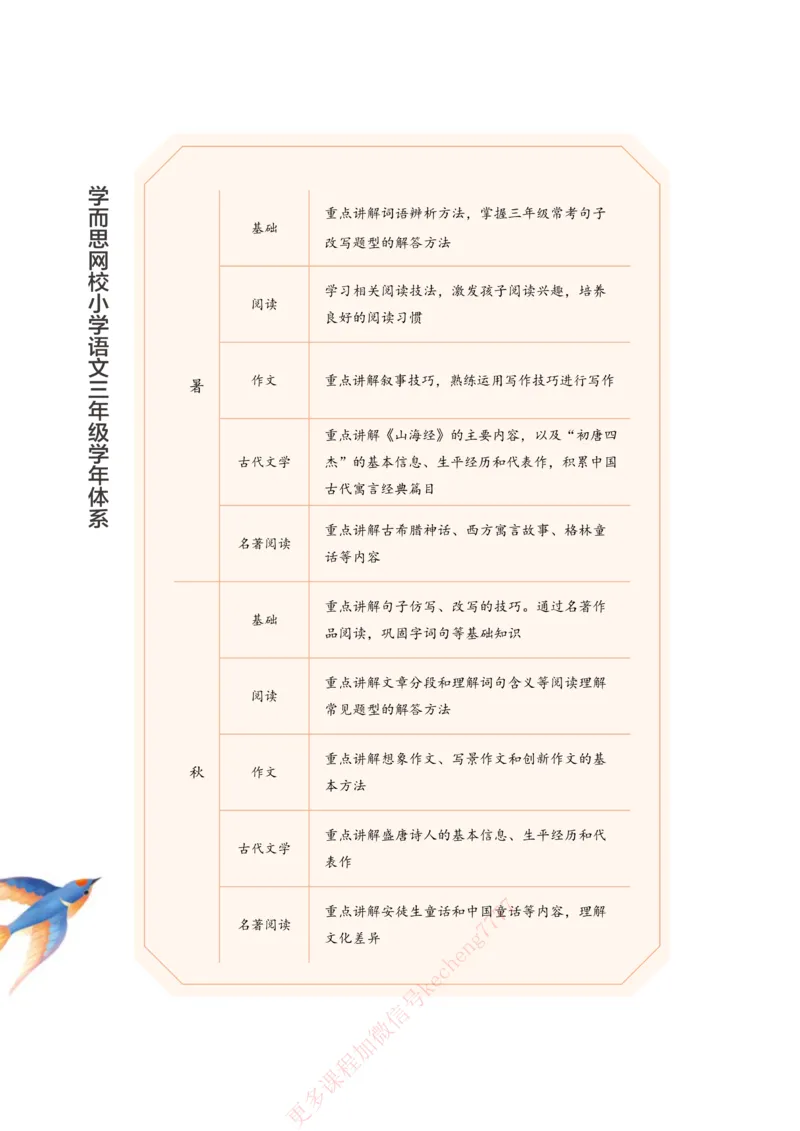 《21春上讲义3年级大语文直播班讲义内文_1-bdaaccf3a65e_小学学而思全套_三年级全套_三年级直播课_2021年春季课程三年级》第6页预览