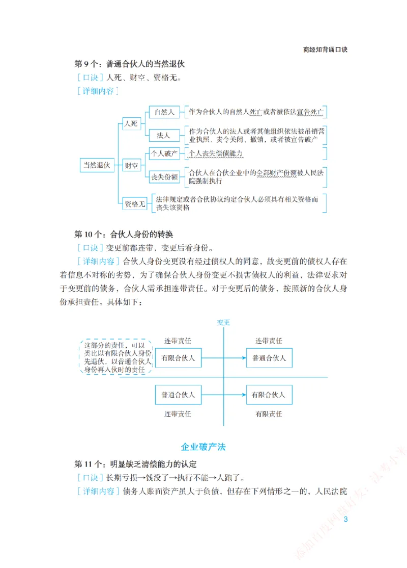 《商经知背诵口诀-新_2026法考客观_众-H_2026法考系统强化（内部）合集_00.配套资料(含知识点汇总)_09.系统强化-背诵口诀》第3页预览