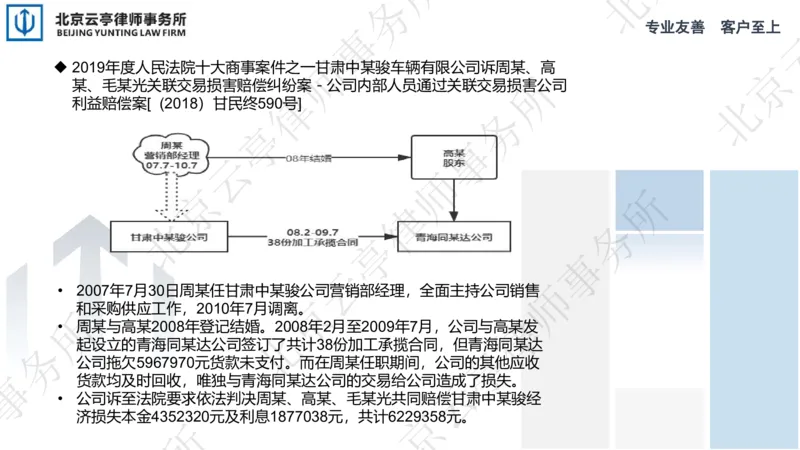 《22、关联交易篇_2026法考客观_其他_3.梁玉茹《公司法律服务全流程实战课》_梁玉茹《公司法律服务全流程实战课》》第8页预览