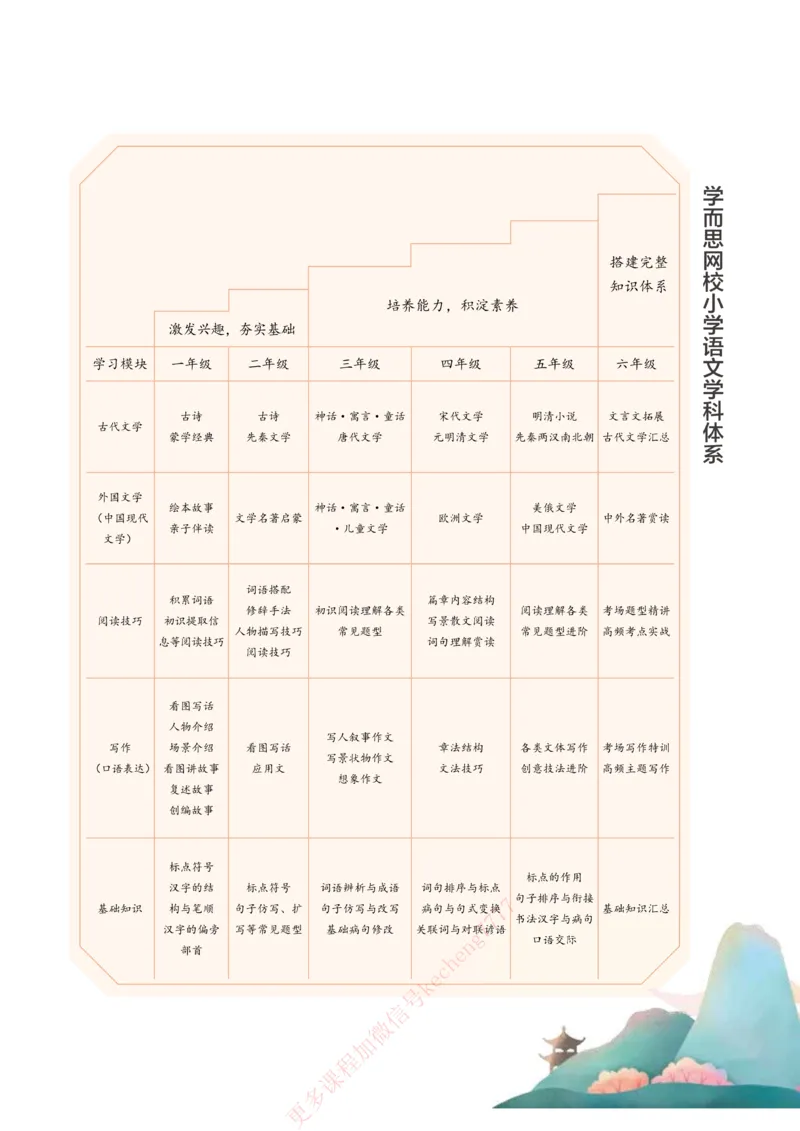 《21春上讲义5年级大语文直播班讲义内文_1-054dca4faa01_小学学而思全套_五年级全套_五年级2020年暑-2021年的直播课_2021年春季课程五年级》第5页预览