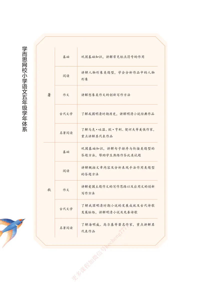 《21春上讲义5年级大语文直播班讲义内文_1-054dca4faa01_小学学而思全套_五年级全套_五年级2020年暑-2021年的直播课_2021年春季课程五年级》第6页预览