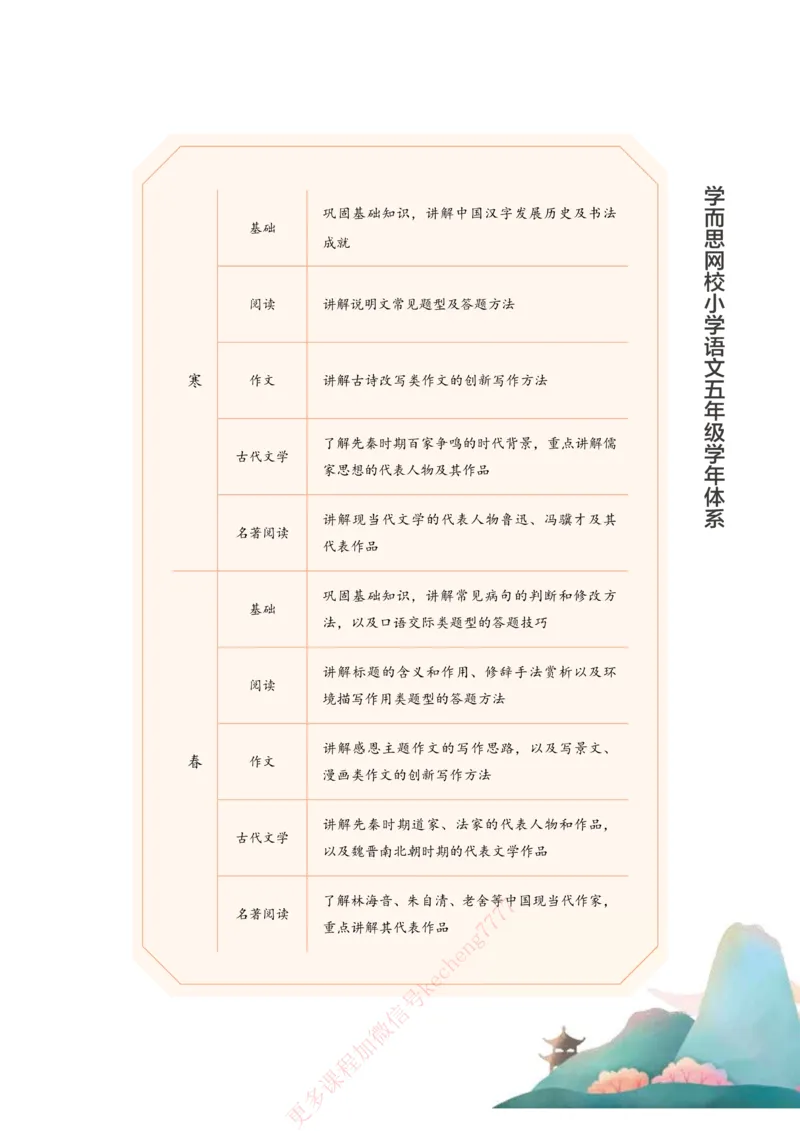 《21春上讲义5年级大语文直播班讲义内文_1-054dca4faa01_小学学而思全套_五年级全套_五年级2020年暑-2021年的直播课_2021年春季课程五年级》第7页预览