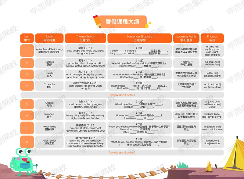 《20秋下讲义二年级英语目标未来班U12-Review2-1700440a9b9a_小学学而思全套_二年级全套_二年级直播课程_2020年秋季课程二年级_秋下二年级双优英语直播目标未来班》第2页预览