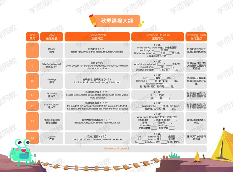 《20秋下讲义二年级英语目标未来班U12-Review2-1700440a9b9a_小学学而思全套_二年级全套_二年级直播课程_2020年秋季课程二年级_秋下二年级双优英语直播目标未来班》第4页预览