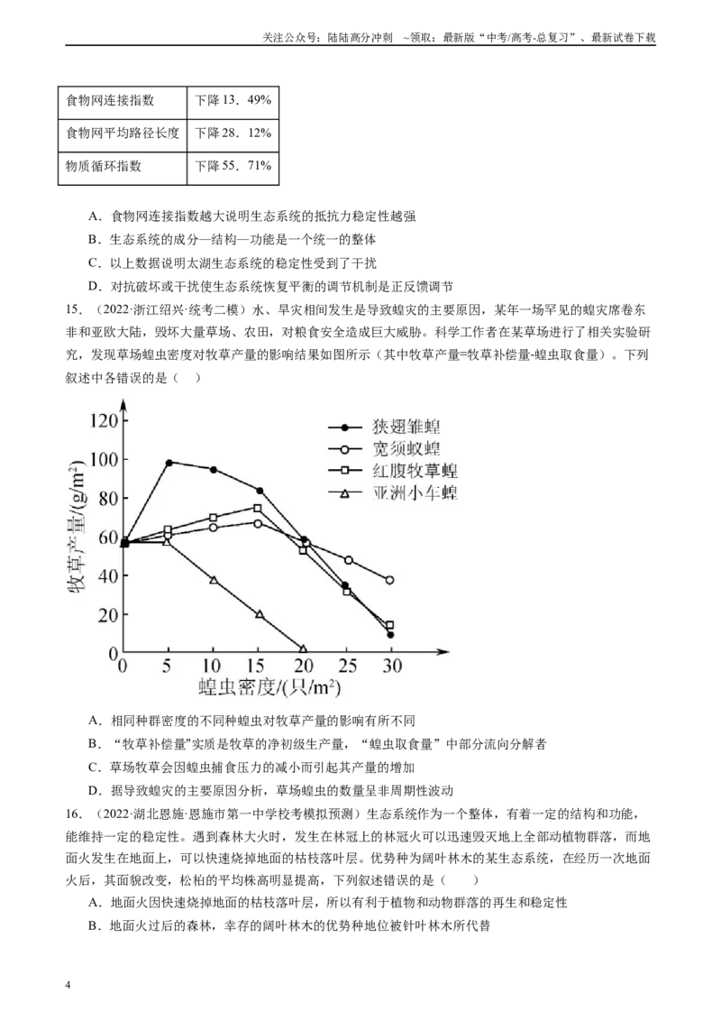 《单元检测卷九生态系统及其保护（原卷版）_06-生物-高考总复习_一轮复习_2024年_2024年高考生物一轮复习精讲精练_资料》第4页预览