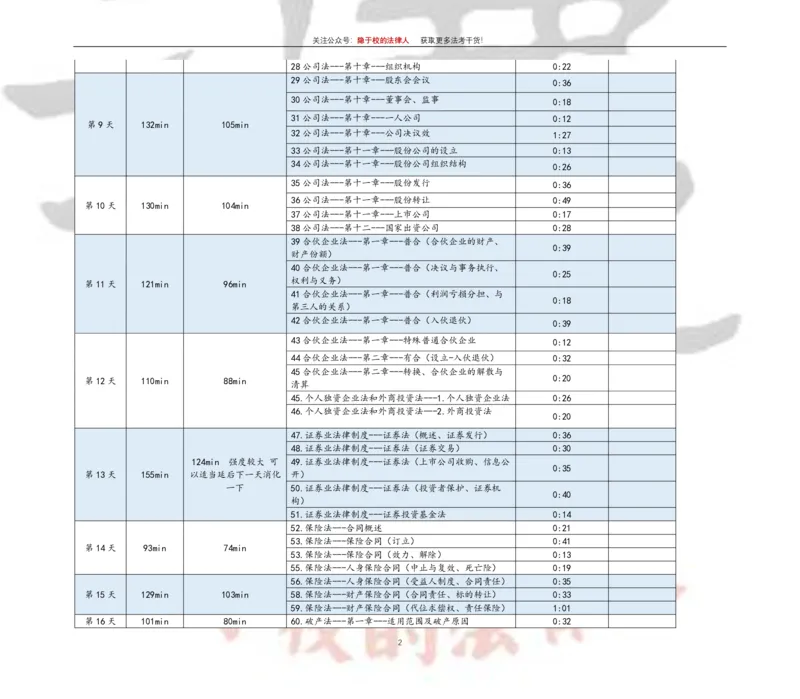 《26年刘安琪商法精讲听课计划表_2026法考客观_觉-X_2026JX法考主客一体内部课视频+讲义_应试薄讲义(主客一体)商法刘安琪（视频+讲义）_讲义》第2页预览