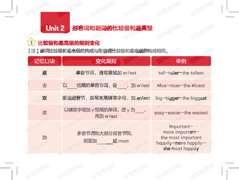 《1620091438905-春上五年级双优目标ss班Lv9卡片套装-语法卡-低清水印-24a9b33ad2e0_小学学而思全套_五年级全套_五年级2020年暑-2021年的直播课_2021年春季课程五年级》第9页预览