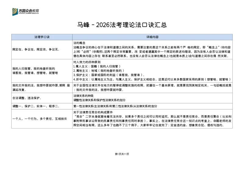 《26法考-马峰-法考理论法口诀汇总_2026法考客观_众-H_26法考口诀_26法考马峰理论法口诀》第1页预览