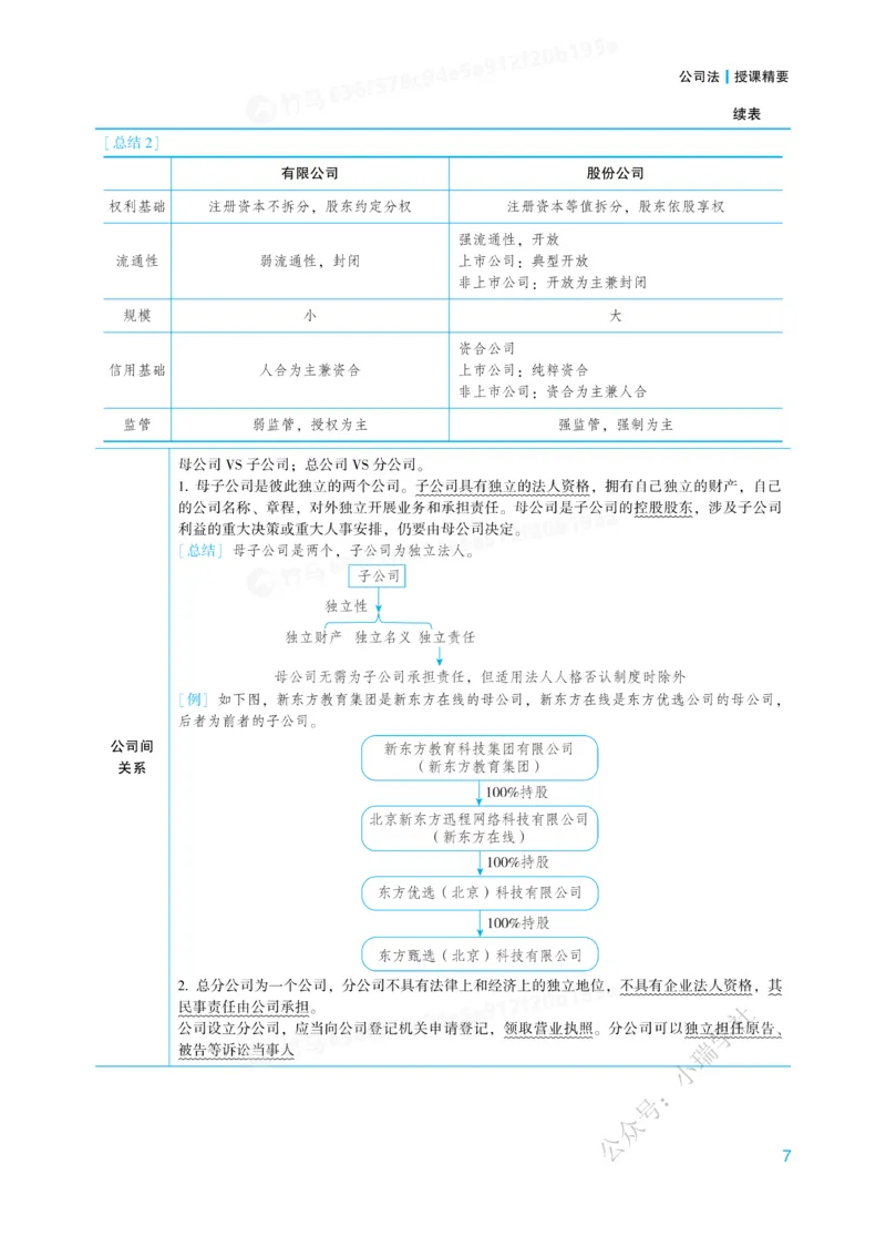 《26商经知郄鹏恩内部基础夯实_2026法考客观_众-H_2026法考内部基础夯实合集视频+讲义+学习计划+周测_商经郄鹏恩内部基础夯实视频+讲义完结》第10页预览