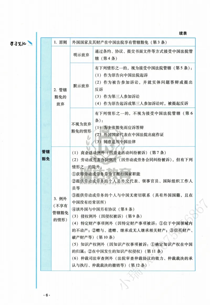 《2026王斌讲三国法之客观题基础强化_2026法考客观_瑞-D_2026RD法考基础强化视频+讲义_2026RD法考客观三国法基础强化-王斌视频+讲义》第10页预览