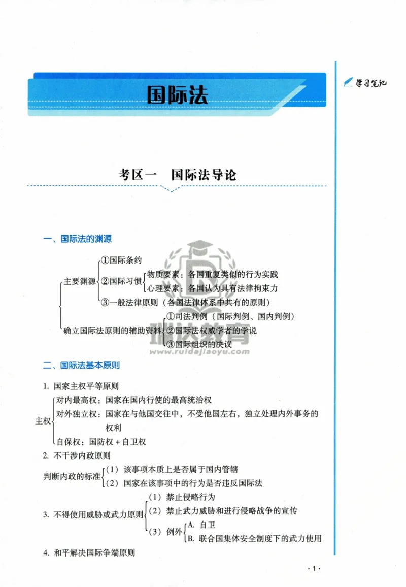 《2026王斌讲三国法之客观题基础强化_2026法考客观_瑞-D_2026RD法考基础强化视频+讲义_2026RD法考客观三国法基础强化-王斌视频+讲义》第5页预览