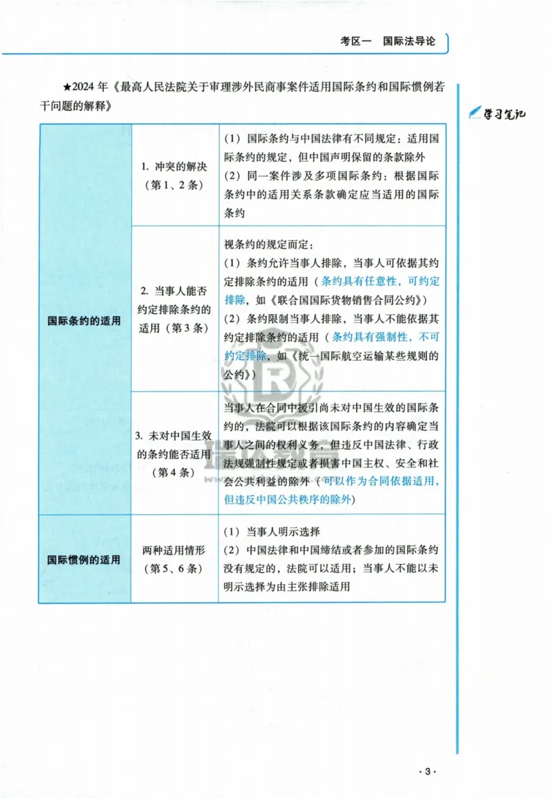 《2026王斌讲三国法之客观题基础强化_2026法考客观_瑞-D_2026RD法考基础强化视频+讲义_2026RD法考客观三国法基础强化-王斌视频+讲义》第7页预览