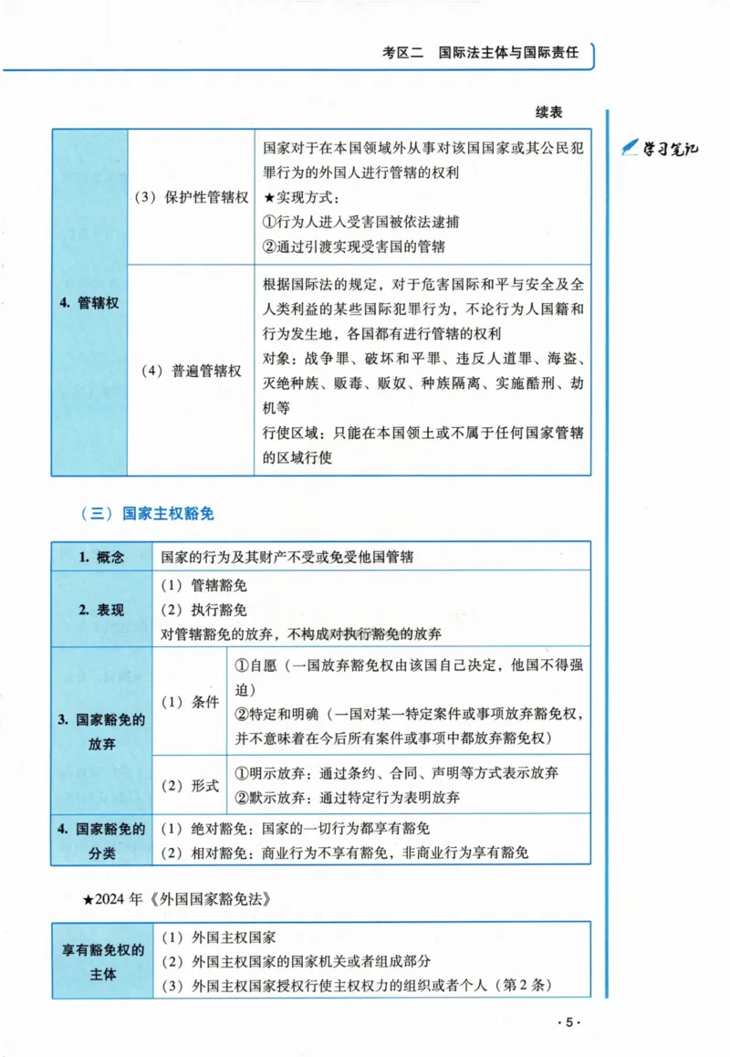 《2026王斌讲三国法之客观题基础强化_2026法考客观_瑞-D_2026RD法考基础强化视频+讲义_2026RD法考客观三国法基础强化-王斌视频+讲义》第9页预览