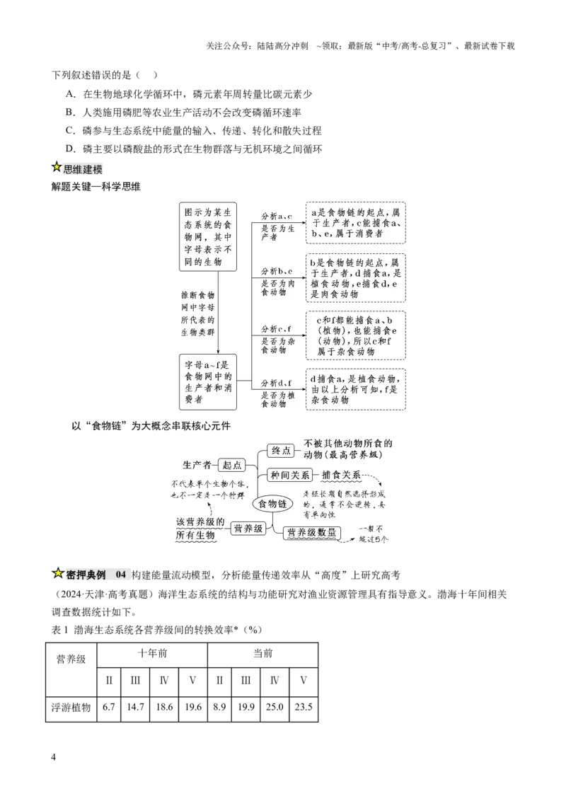 《压轴题04生物与环境（原卷版）_06-生物-高考总复习_三轮冲刺_压轴题2025年高考生物压轴题攻略》第4页预览