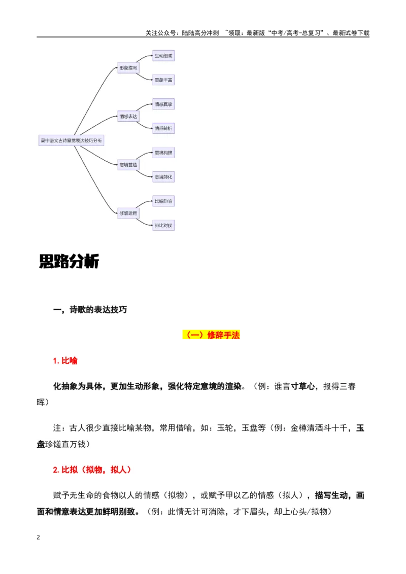 《古诗鉴赏阅读之表达技巧应用-知识点闯关全覆盖（新高考专用）（原卷版）_一轮复习_2025年_2025年高考语文一轮复习知识点专项归纳真题练新高考专用_资料》第2页预览