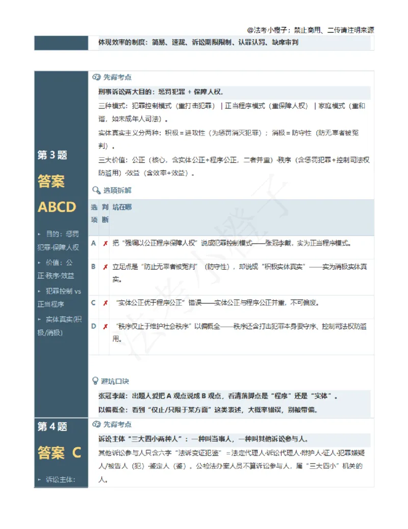 《向高甲100题跟课解析笔记_2026法考客观_其他_最后冲刺几页纸_向高甲考前100题考点集合》第3页预览