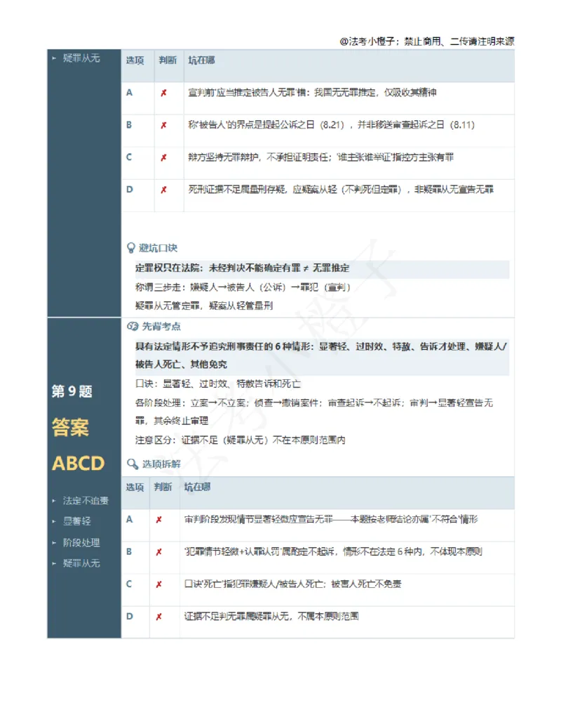 《向高甲100题跟课解析笔记_2026法考客观_其他_最后冲刺几页纸_向高甲考前100题考点集合》第8页预览