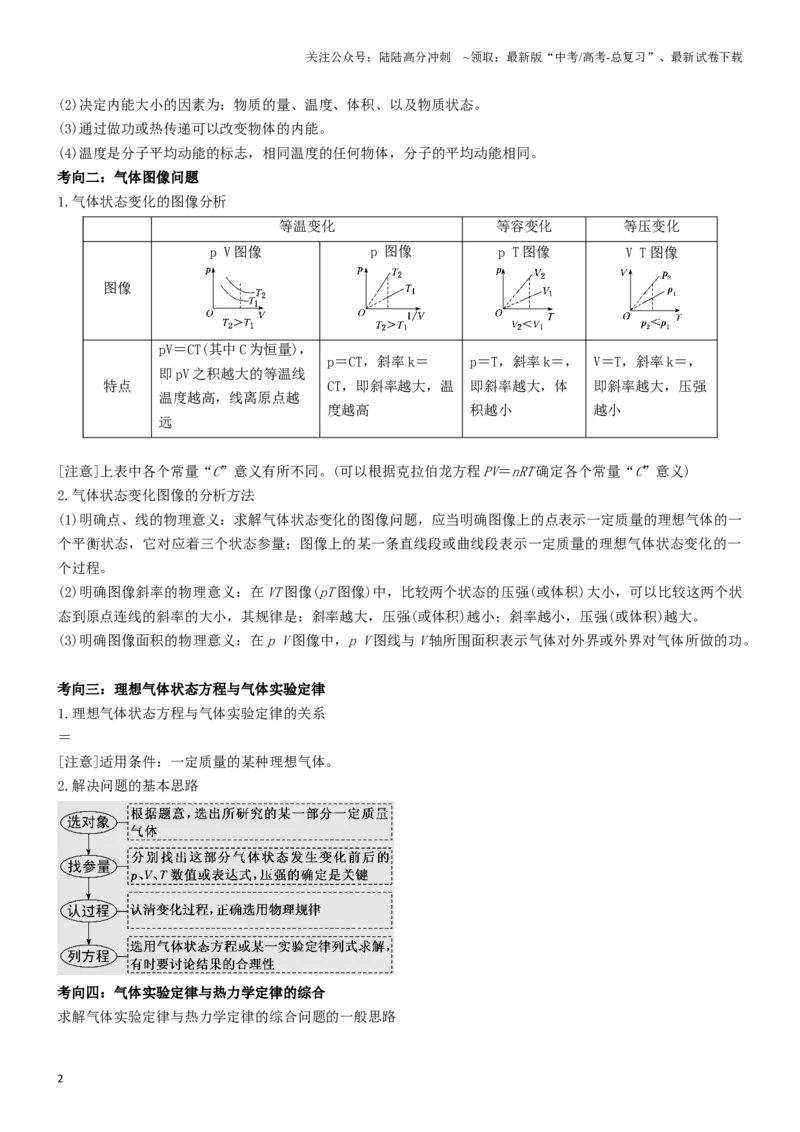 《压轴题10热学（学生版）_04-物理-高考总复习_专项复习_2024年_2024年高考物理压轴题专项训练（新高考通用）》第2页预览