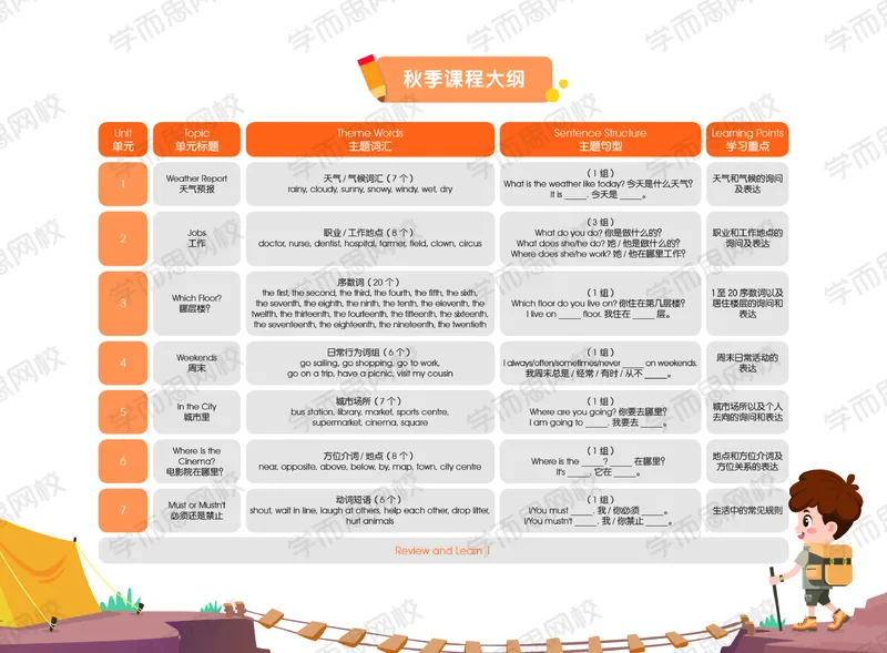《20秋下讲义二年级英语目标未来班Unit8-Unit11-80d7381e3bba_小学学而思全套_二年级全套_二年级直播课程_2020年秋季课程二年级_秋下二年级双优英语直播目标未来班》第3页预览