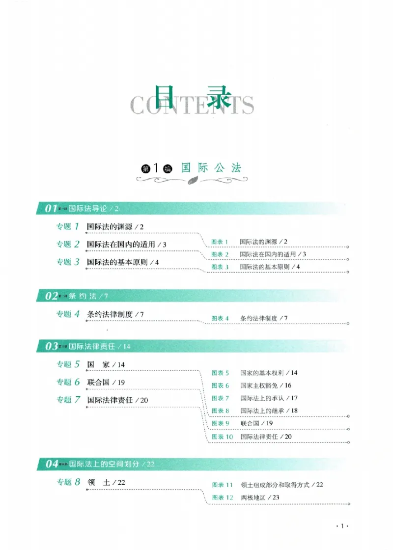 《26年三国法殷敏背诵卷_2026法考客观_厚-D_背诵卷》第5页预览